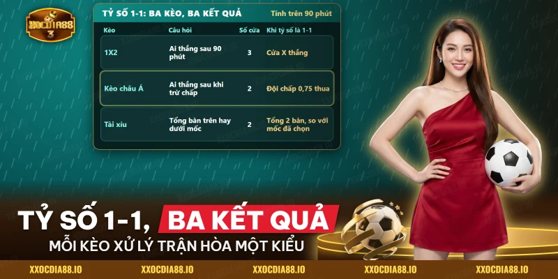 Bảng so sánh ba kèo bóng đá khi trận kết thúc hòa, gồm kèo châu Á và tài xỉu