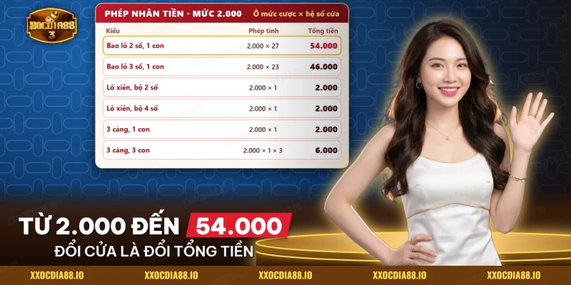 Bảng phép nhân tiền của bao lô, lô xiên và 3 càng trong lô đề siêu tốc