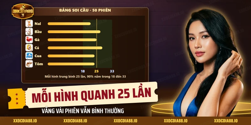 Bảng soi cầu bầu cua đếm số lần từng hình ra trong các phiên gần nhất