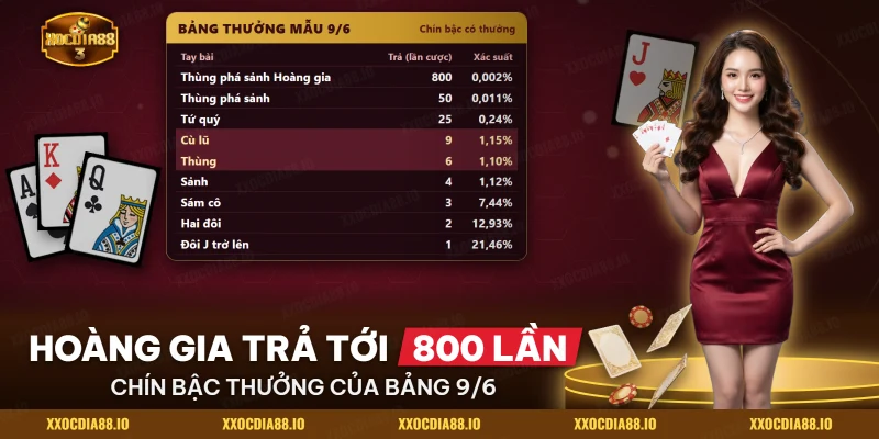 Bảng thưởng mẫu Mini Poker Xocdia88 với chín bậc từ thùng phá sảnh Hoàng gia đến đôi J