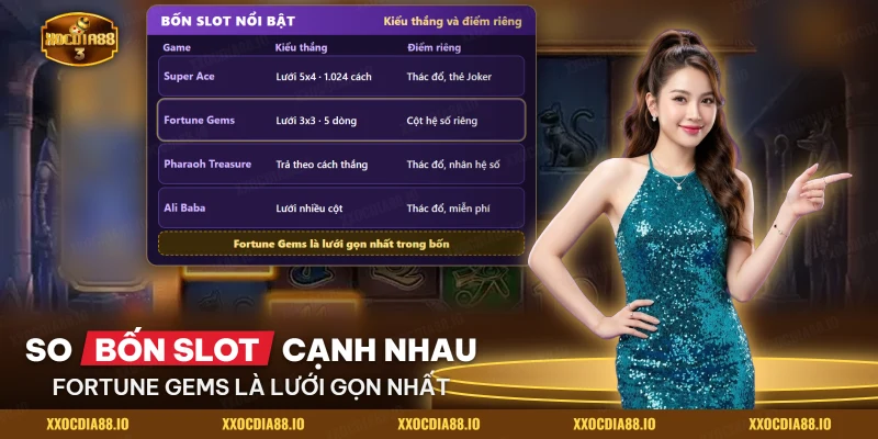 Bảng so bốn slot JILI Super Ace, Fortune Gems, Pharaoh Treasure và Ali Baba theo kiểu thắng