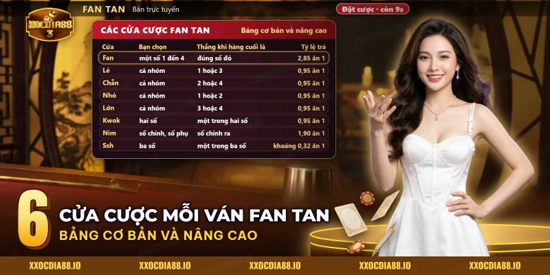 Bảng các cửa cược Fan, Lẻ Chẵn, Lớn Nhỏ, Nim, Kwok và Ssh của bàn Fan Tan