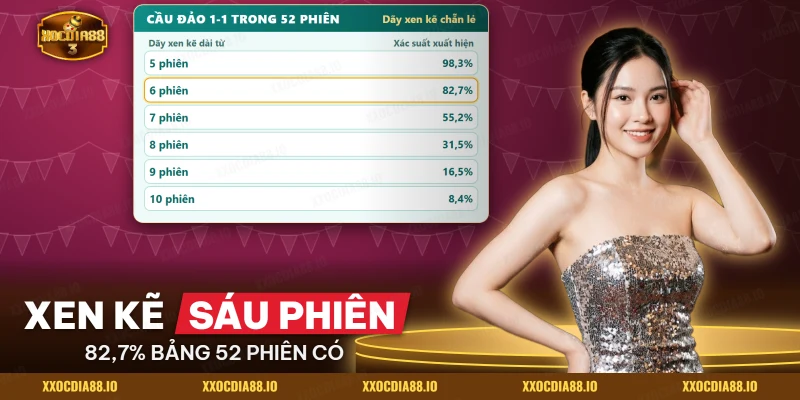 Dãy cầu đảo xen kẽ chẵn lẻ dài nhất và xác suất xuất hiện trong bảng cầu xóc đĩa