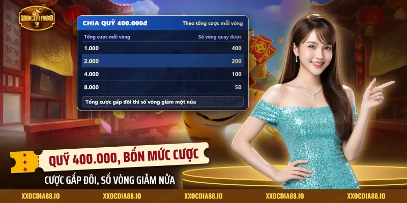 Bảng chia quỹ theo tổng cược và số vòng quay của Fortune Tiger