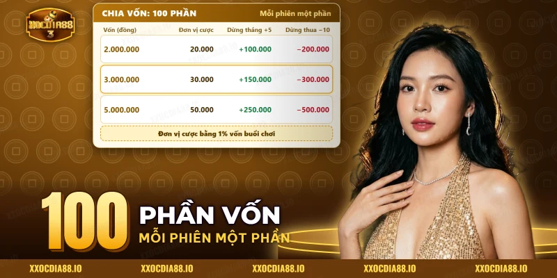 Vốn buổi chơi xóc đĩa chia thành đơn vị cược cùng hai mốc dừng thắng thua