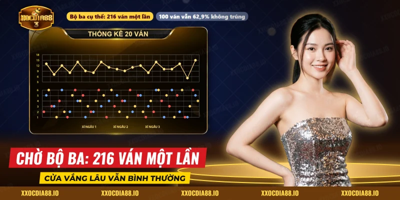 Chuỗi ván Sicbo liên tiếp khi cửa bộ ba cụ thể chưa xuất hiện