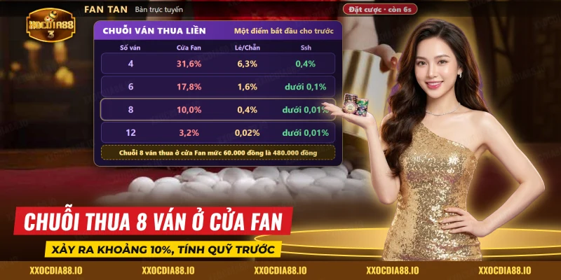Các ván thua liên tiếp khi cược Fan Tan trên cùng một cửa qua nhiều ván