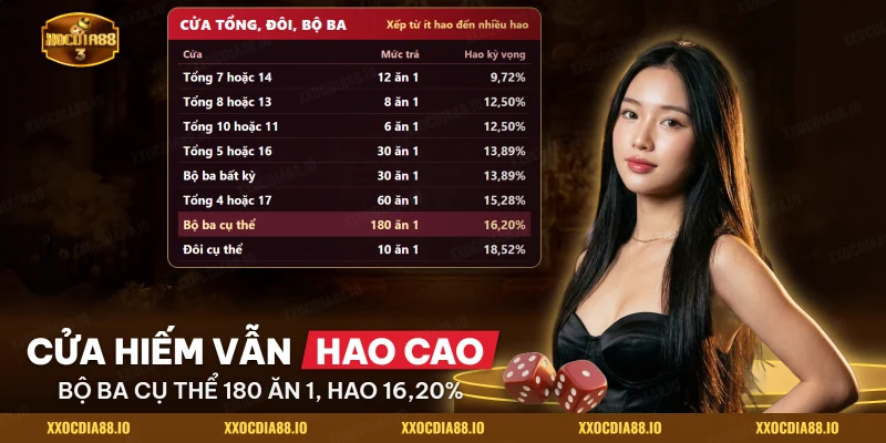 Bảng cửa tổng điểm, cửa đôi và cửa bộ ba của bàn Sicbo