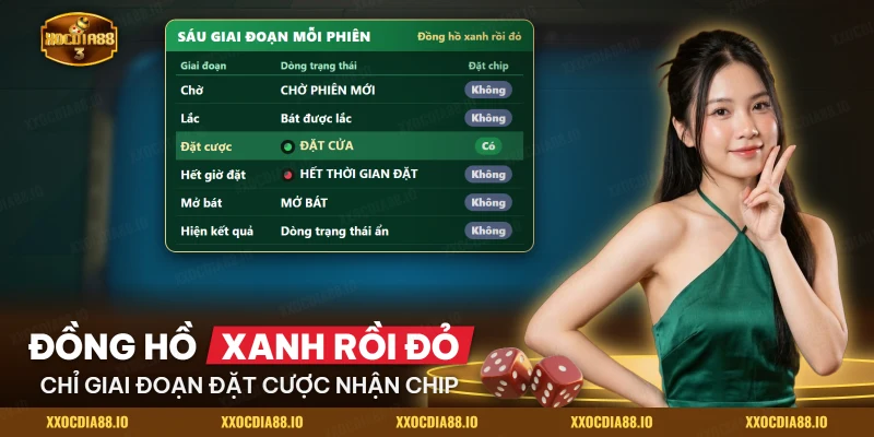 Bảng sáu giai đoạn một phiên bầu cua với dòng trạng thái và lúc được đặt chip