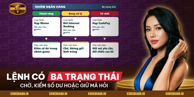 Ba trạng thái của lệnh nạp rút trong nhóm ngân hàng