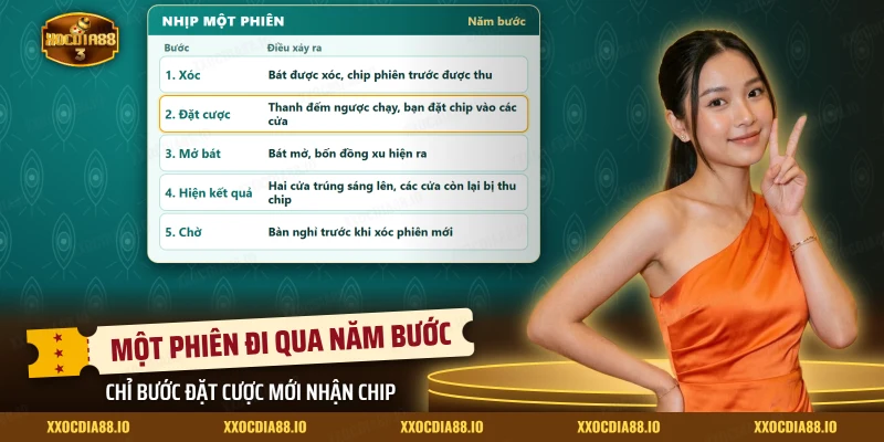 Các bước xóc, đặt cược, mở bát và hiện kết quả của một phiên xóc đĩa Tứ Linh