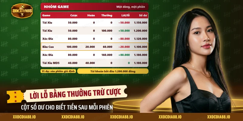 Bảng sáu phiên của nhóm game với cột lời lỗ và số dư