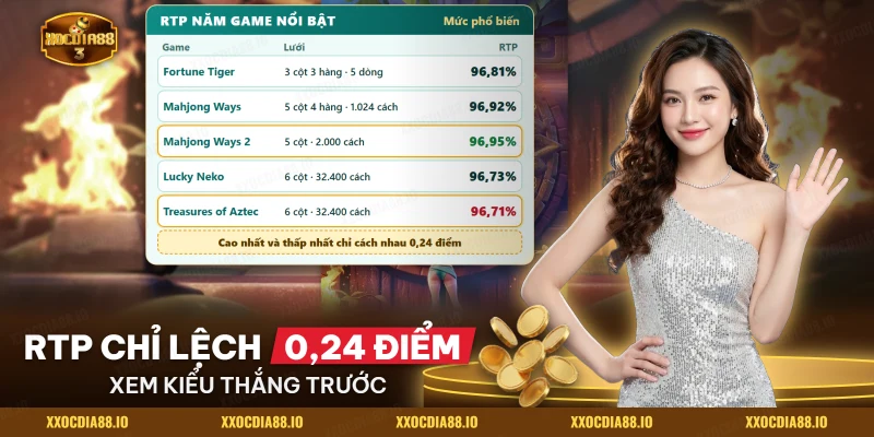 Bảng so RTP năm game PG Soft trong sảnh nổ hũ PG Xocdia88