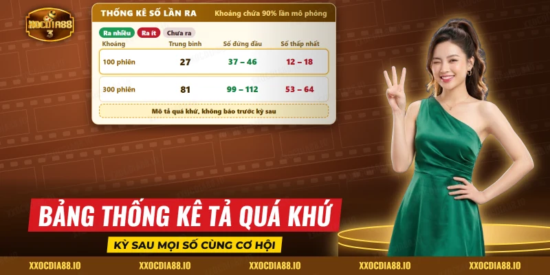 Bảng khoảng dao động số lần ra của lô đề siêu tốc ở hai mốc thống kê