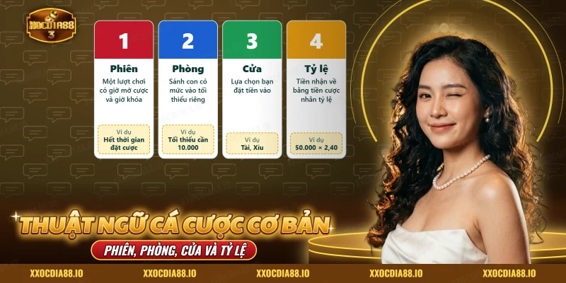 Thuật ngữ cá cược cơ bản Xocdia88 gồm phiên, phòng, cửa và tỷ lệ