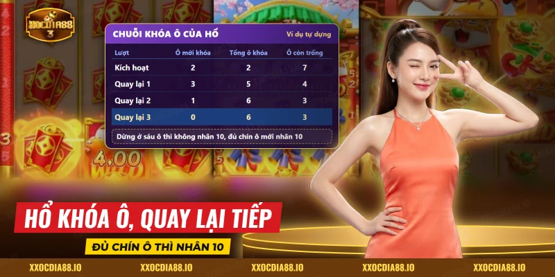 Chuỗi khóa ô trong tính năng hổ của Fortune Tiger qua các lượt quay lại