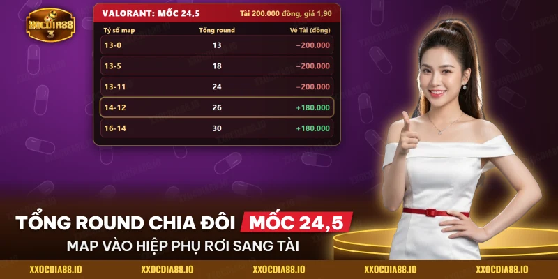 Các tỷ số một map Valorant xếp theo mốc tổng round chia đôi tại hai mươi bốn rưỡi
